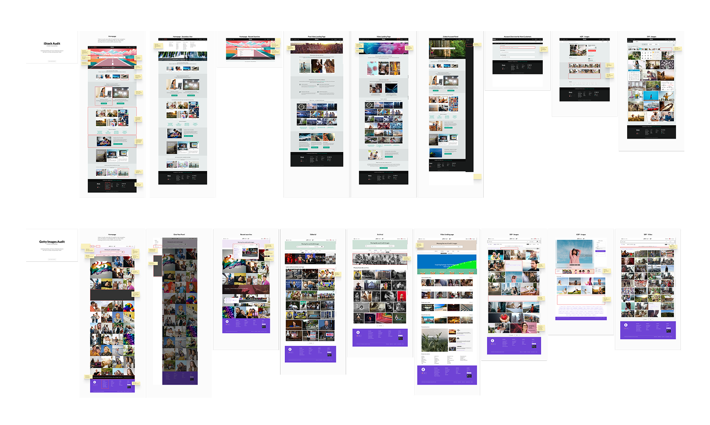 Audit of key iStock and Getty Images pages with sticky-note callouts marking friction points and opportunities for video