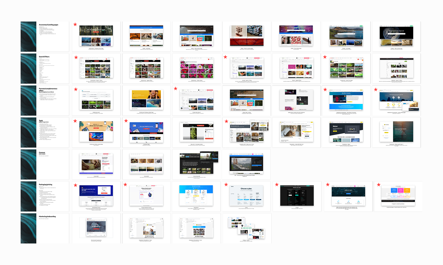 Competitive analysis of video-first stock sites
